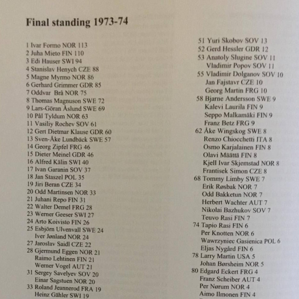 Итоговый рейтинг первого Кубка мира 1974 г.di Carlo Caianeiello, Sci di fondo 1970-81