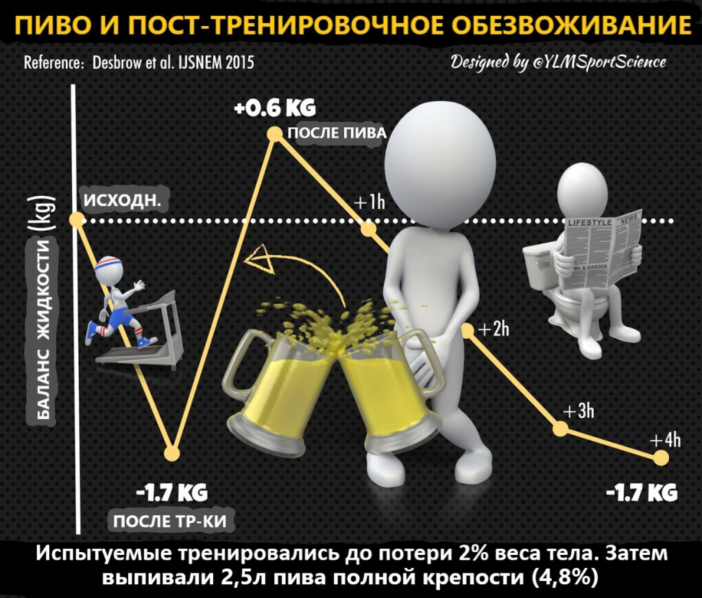 Рис. ylmsportscience