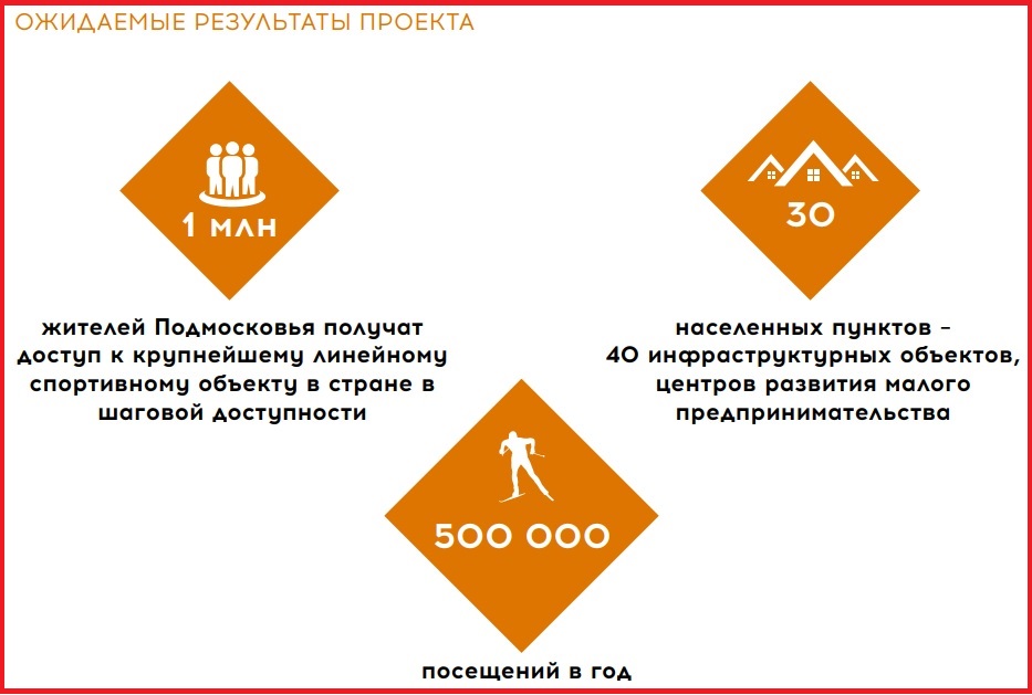 Ожидаемые результаты проекта.