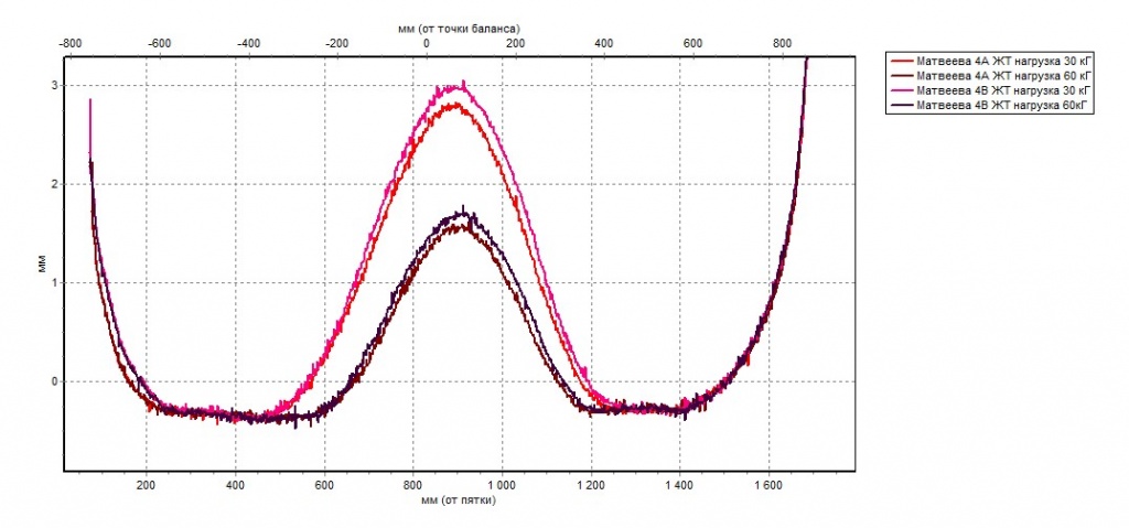 для мягкой трассы.jpg