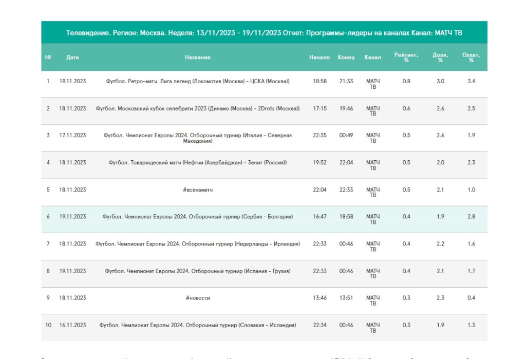 Лучшие программы на канале Матч. Неделя 13 -19 ноября. Москва, аудитория 4+. 