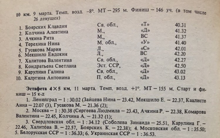 Результаты женских гонок на Спартакиаде народов СССР 1966 г в Свердловске