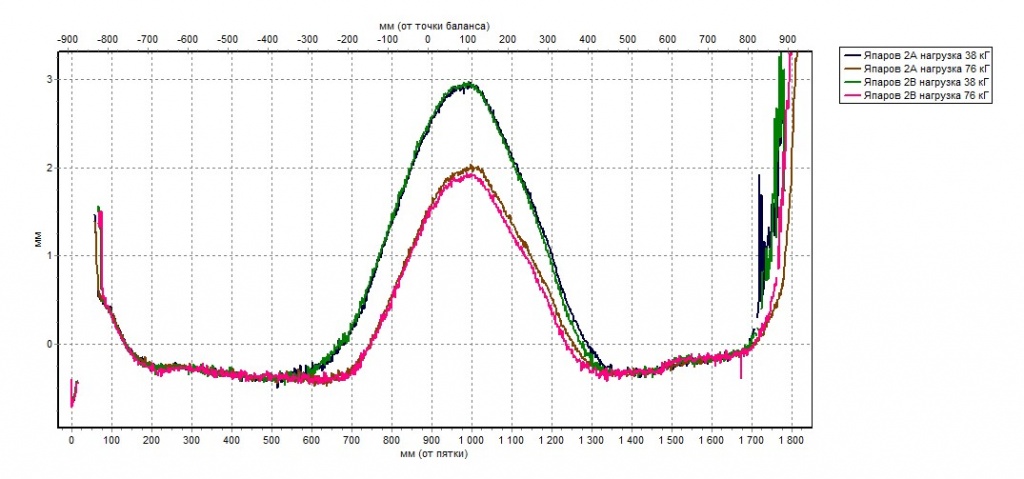 Гладкость профиля2.jpg