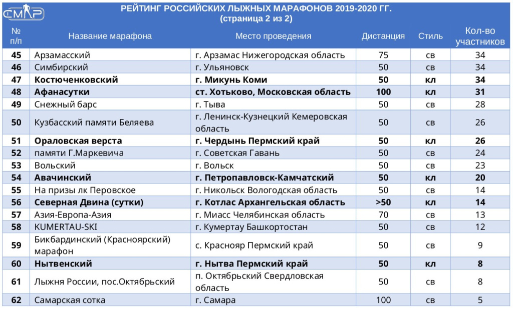 Часть 2.