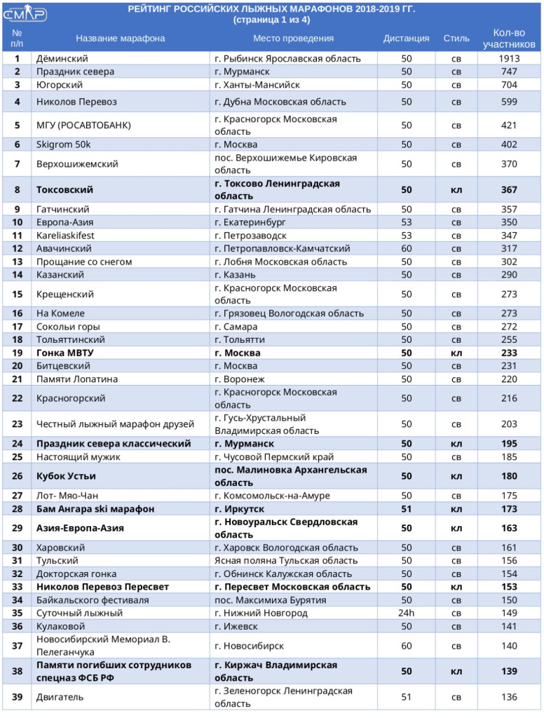 Часть 1.