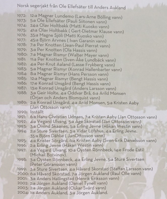 Лучшие результаты норвежских лыжников на Vasaloppet с 1972 по 2004 гг.