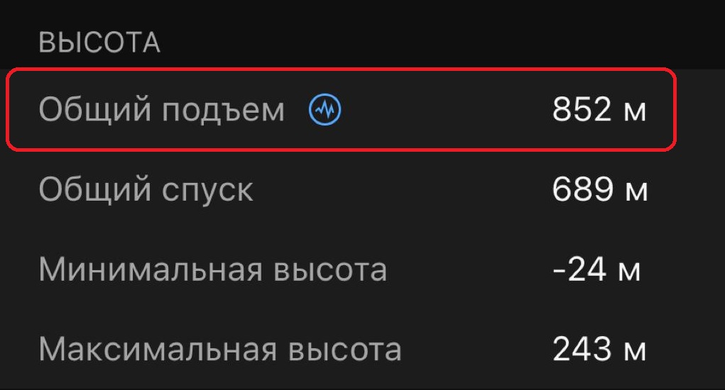 Данные с часов Максима Вылегжанина. Суммарный перепад высот - 852 метра. 