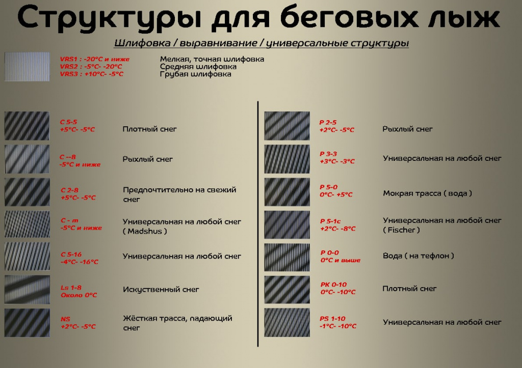 Основные типы структур в Спортмастер PRO Нижний Новгород