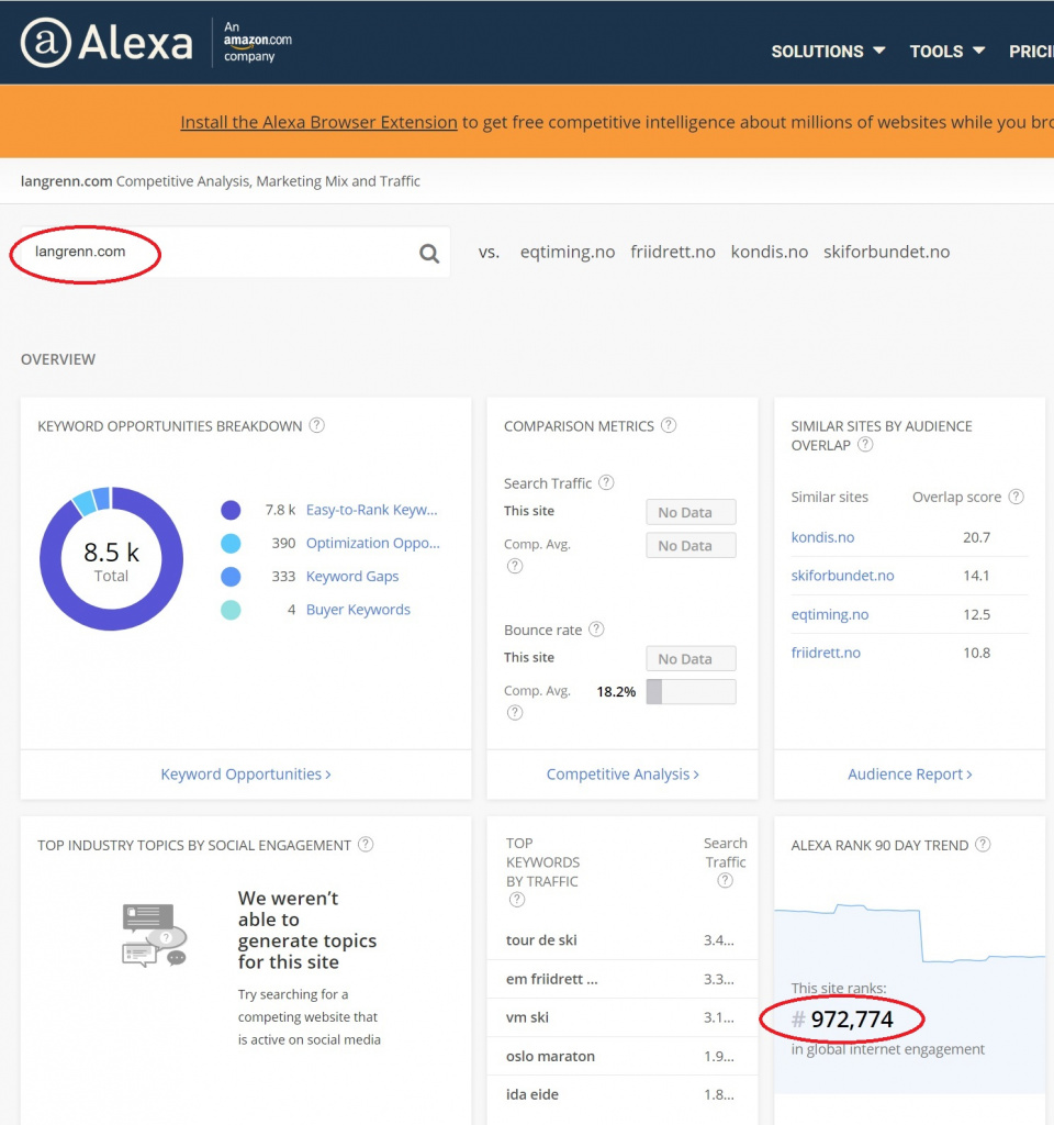 Alexa.com ставит Langrenn.com на 972.774 место во всемирном рейтинге сайтов. 