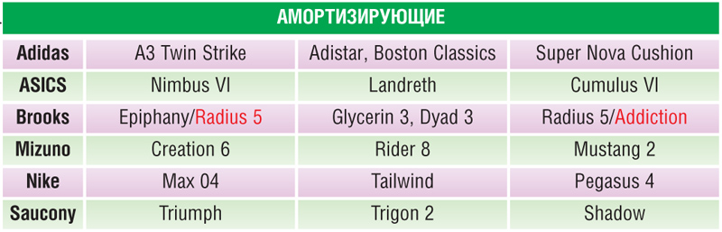 "Л.С." №32 Амортизирующие кроссовки.